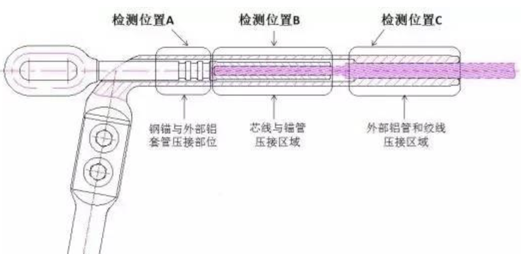 耐張線夾如何進行x射線探傷 耐張線夾如何進行x射線探傷